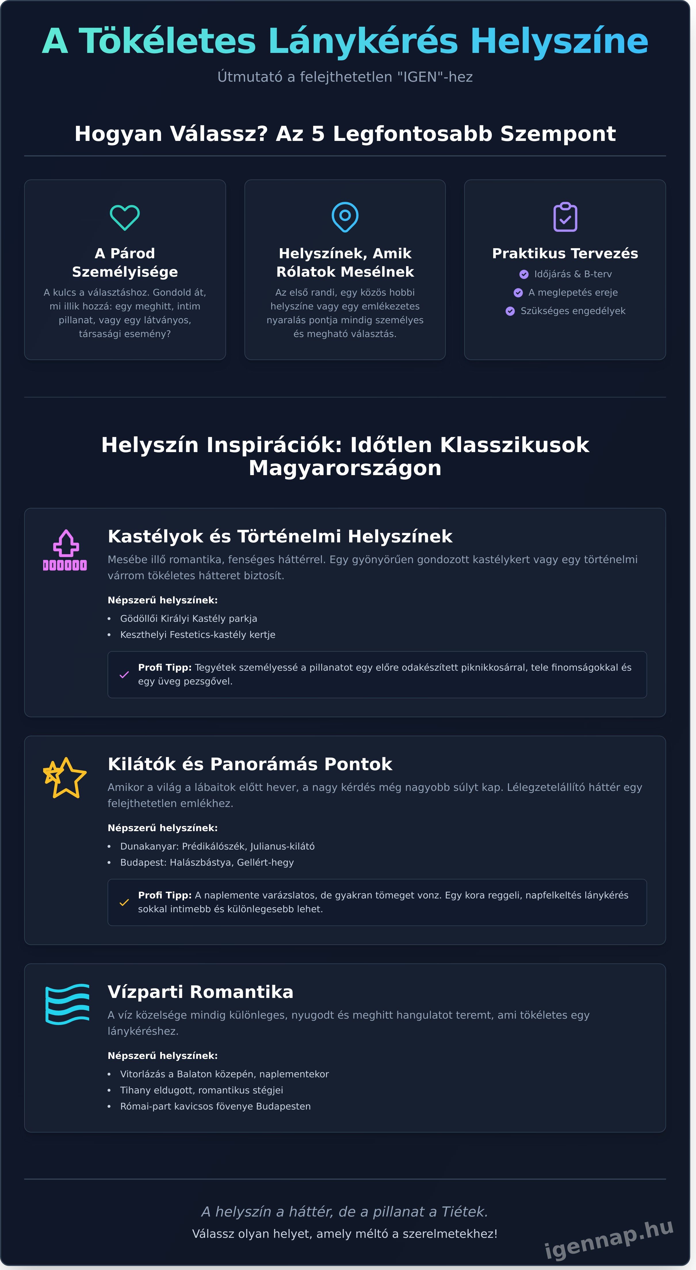 Lánykérés helyszínek infografika